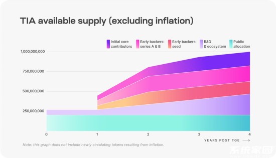 TIA币空投规则及领取教程解析