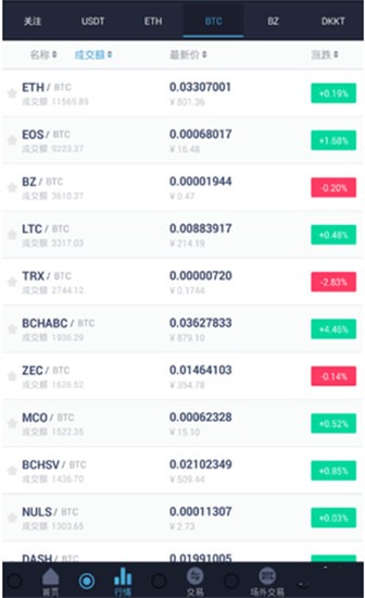 bitz交易所官网