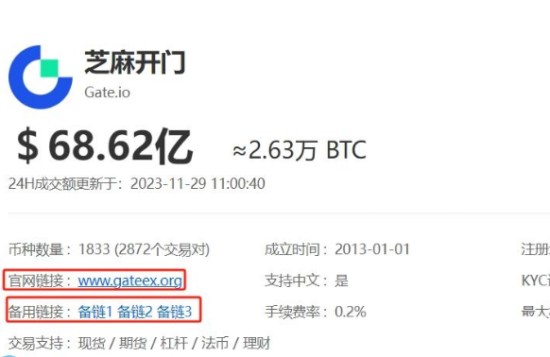 Gateio官网访问指南