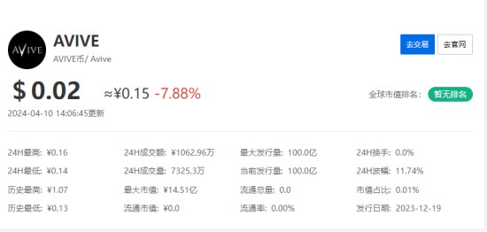 Avive币今日价格走势与核心价值解析