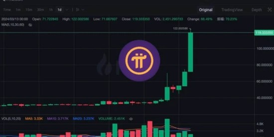 PiNetwork中美商标注册现状
