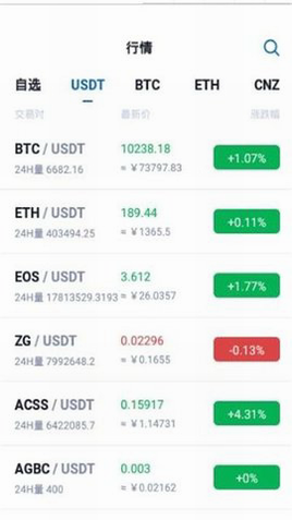 ZG交易所资产管理系统