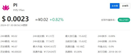 2024年Pi币价格走势深度解读