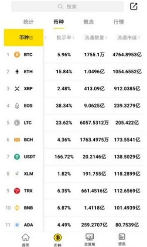 Bybit交易所App数字资产安全交易平台