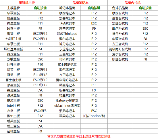 电脑U盘启动快捷键与操作指南