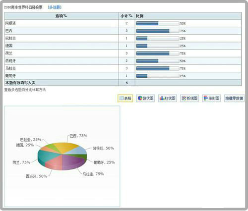问卷星投票制作详细图文教程