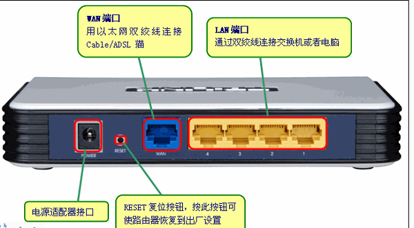 路由器密码忘记如何重置