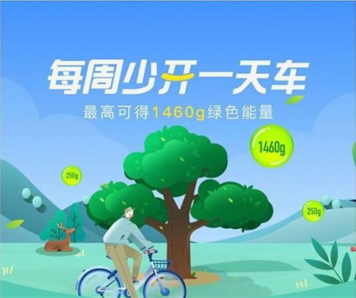 蚂蚁森林高效获取能量攻略