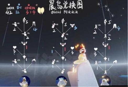 晨岛兑换