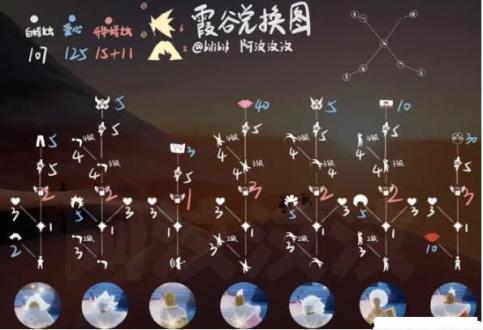 霞谷兑换