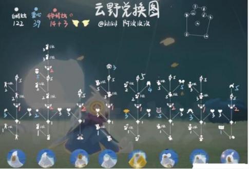 云野兑换
