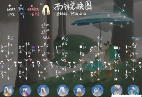 雨林兑换