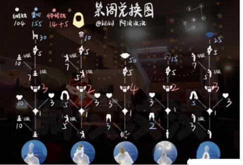 禁阁兑换