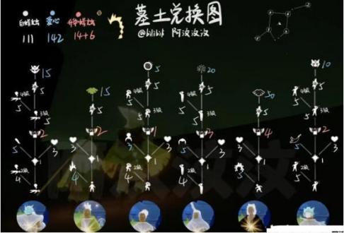 墓土兑换