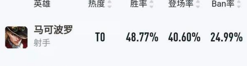 王者荣耀马可波罗强度解析与实战指南