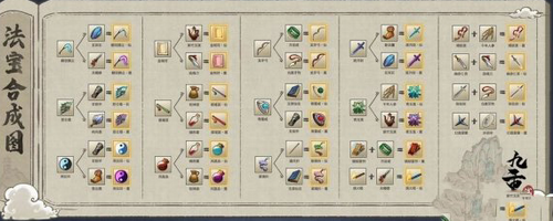 法宝合成关系图