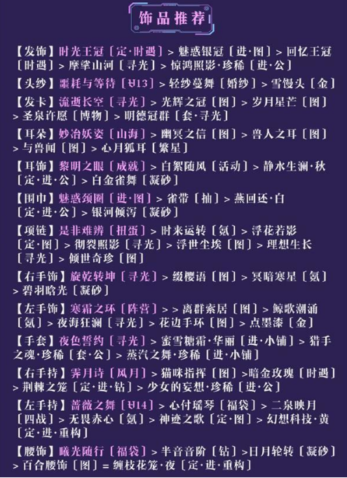 奇迹暖暖午后茶歇关卡高分搭配指南