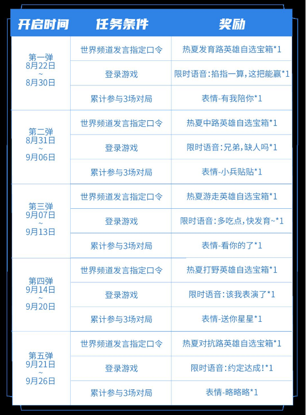 2023王者荣耀七夕世界频道指定口令攻略