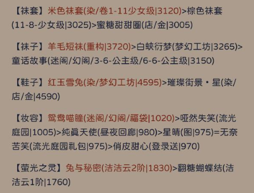 奇迹暖暖罗缕纪存顶配穿搭指南