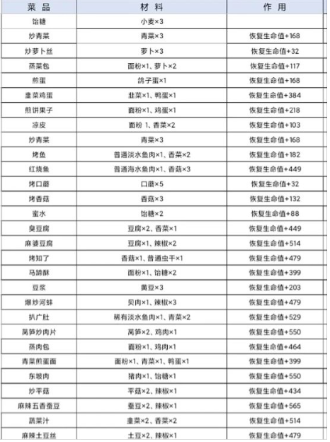仙山小农全菜谱配方及制作方法指南