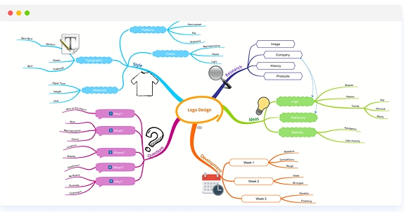 imindmap for mac(u601du7ef4u5bfcu56feu8f6fu4ef6) 