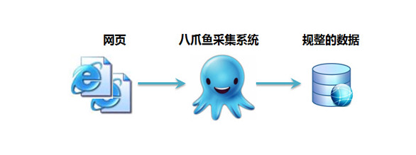 操作界面演示