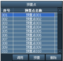 预置点设置界面