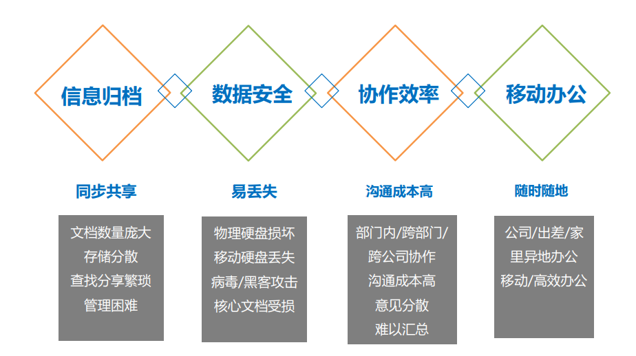 数据加密示意图