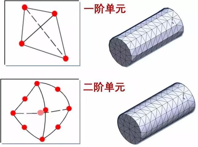 网格分析图示